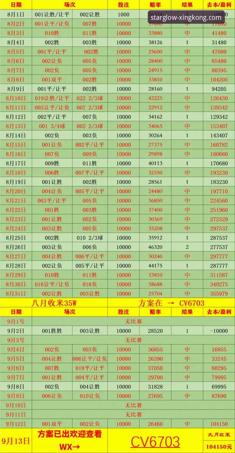 星空娱乐指尖胜券推荐，如何实现赛事赔率精准计算？